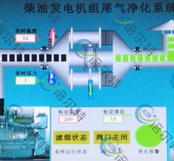 PLC控制系统